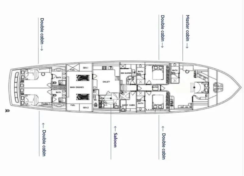 Layout