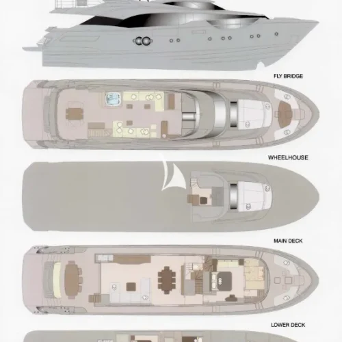 Layout